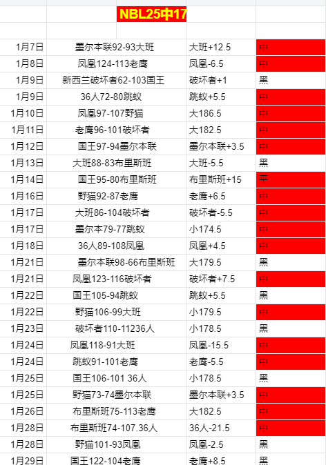 切尔西力克,纽卡斯尔联,联赛四轮不,万博体育,ManBetX官方网站,万博体育平台,万博体育app下载