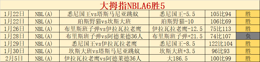 巴塞罗那引,援新动态,格里马尔多,万博体育,ManBetX官方网站,万博体育平台,万博体育app下载