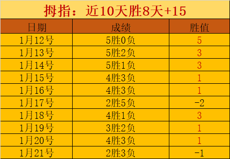 梅西三年前,今日加盟巴,黎圣日耳曼,万博体育,ManBetX官方网站,万博体育平台,万博体育app下载