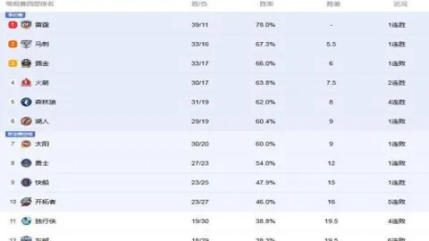 巴薩副主席高度赞誉貝林厄姆場地之卓越風采